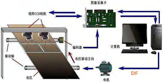 【HUSKYLENS二哈识图】micro:bit视觉识别入门教程—02 色彩钢琴图5
