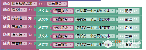 【临沂】语音控制机器人图3