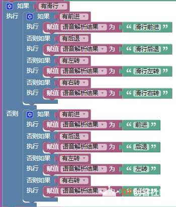 【临沂】语音控制机器人图4