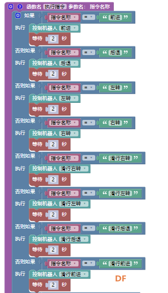 【临沂】语音控制机器人图5