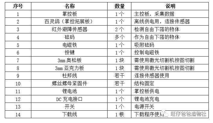 【掌控未来智造营】基于掌控板的机械能守恒实验图5