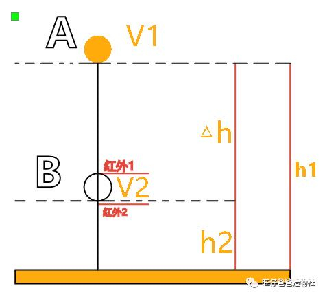 【掌控未来智造营】基于掌控板的机械能守恒实验图16