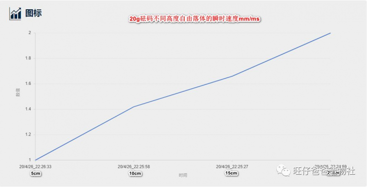 【掌控未来智造营】基于掌控板的机械能守恒实验图26