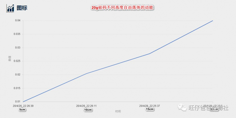 【掌控未来智造营】基于掌控板的机械能守恒实验图28