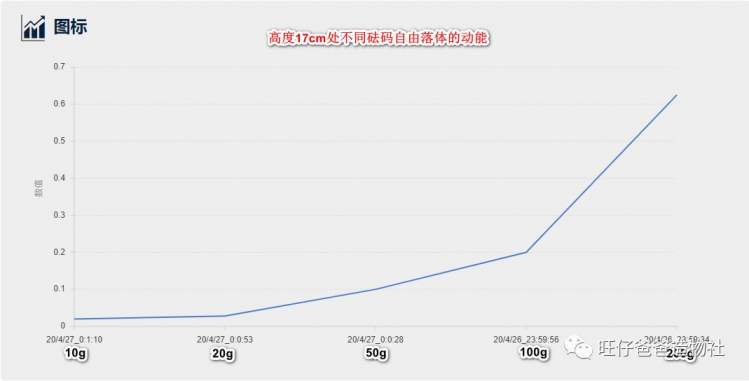 【掌控未来智造营】基于掌控板的机械能守恒实验图37