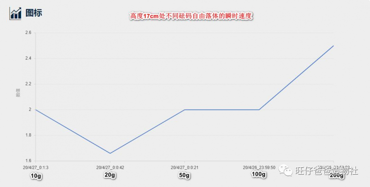 【掌控未来智造营】基于掌控板的机械能守恒实验图36