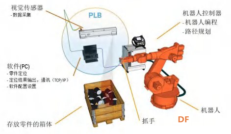 【HUSKYLENS二哈识图】micro:bit视觉识别入门 03 智能的追光图12