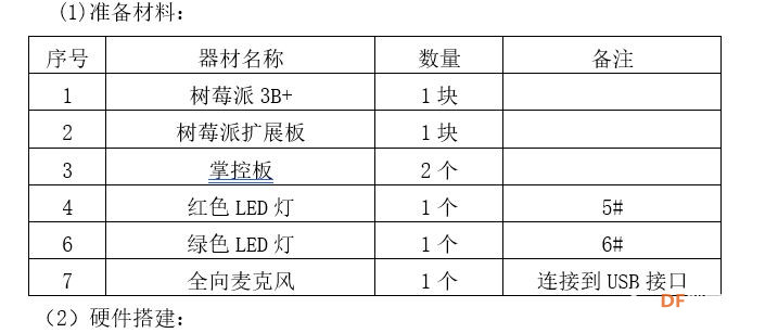 用树莓派玩转物联网记（12）— 树莓派和掌控板语音广播图2