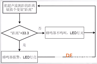 第13课 坐姿提醒器图1