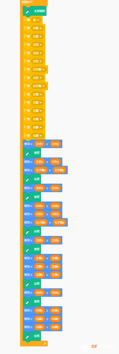 【智控万物】人体关键点识别图3