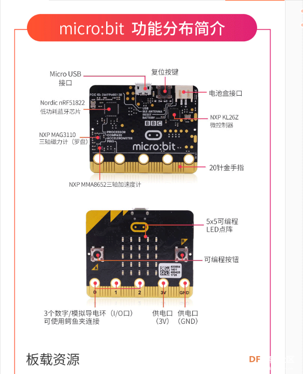 新奇套件图3