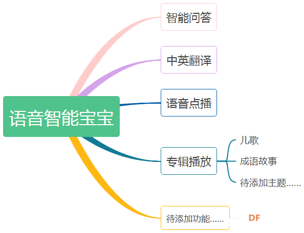 树莓派（古德微）制作语音智能宝宝（1）--智能问答图1