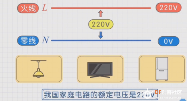 教你做一个智能插座（0基础的小白都能学会）图2