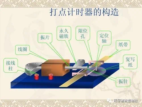 【掌控未来智造营】一把玩具枪引发的（xue an）物理实验图6