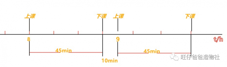 【掌控未来智造营】一把玩具枪引发的（xue an）物理实验图5