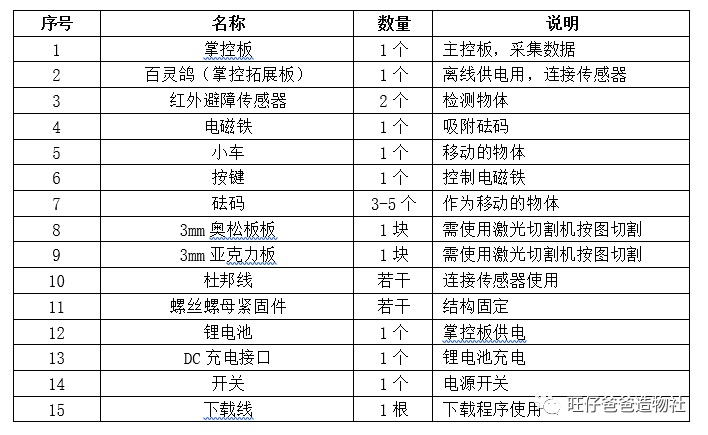 【掌控未来智造营】一把玩具枪引发的（xue an）物理实验图10