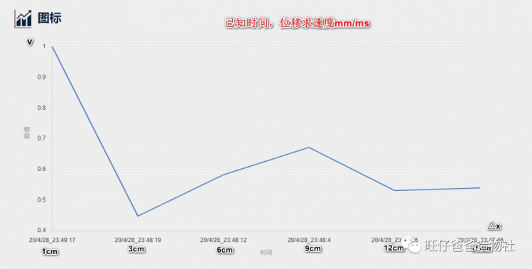 【掌控未来智造营】一把玩具枪引发的（xue an）物理实验图30