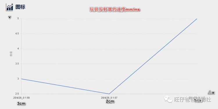【掌控未来智造营】一把玩具枪引发的（xue an）物理实验图35