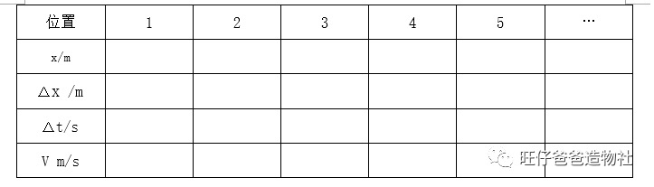 【掌控未来智造营】一把玩具枪引发的（xue an）物理实验图29