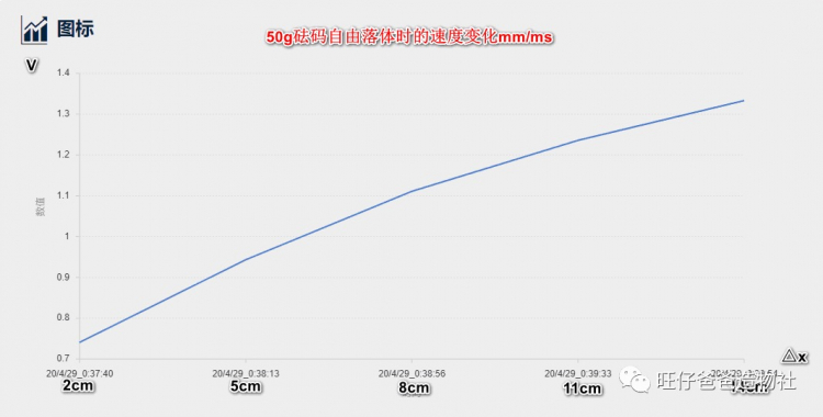 【掌控未来智造营】一把玩具枪引发的（xue an）物理实验图40