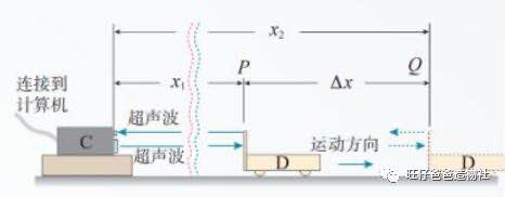 【掌控未来智造营】超声波的隐藏用法—掌控板科学实验图3