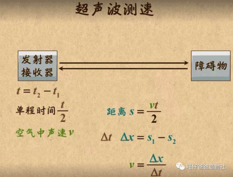 【掌控未来智造营】超声波的隐藏用法—掌控板科学实验图8
