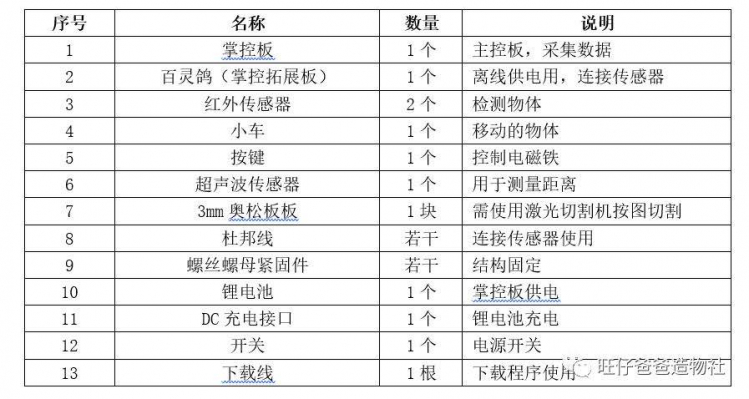 【掌控未来智造营】超声波的隐藏用法—掌控板科学实验图24