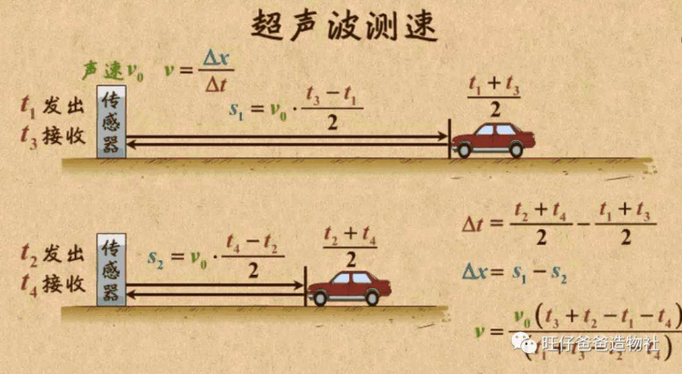 【掌控未来智造营】超声波的隐藏用法—掌控板科学实验图9