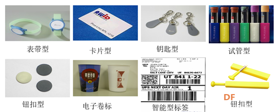 射频卡的读写（一）图1