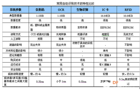 射频卡的读写（一）图2
