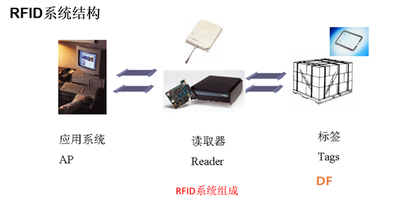 射频卡的读写（一）图3