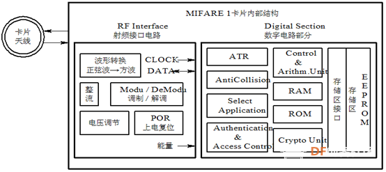 射频卡的读写（一）图4