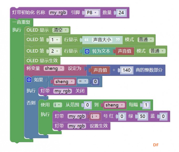 MicroPython动手做（13）——掌控板之RGB三色灯图2