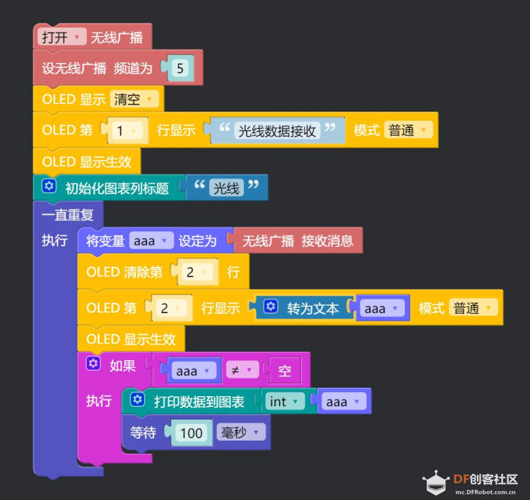 MicroPython动手做（22）——掌控板之无线广播图2