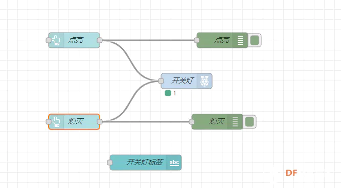 【智控万物】Node RED 树莓派物联网之Dashboard图3