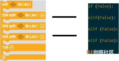 以python看mind+图6