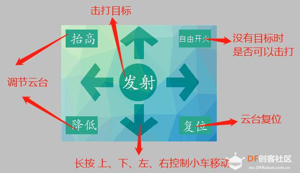 用Mind+编程的“二哈大炮”图1