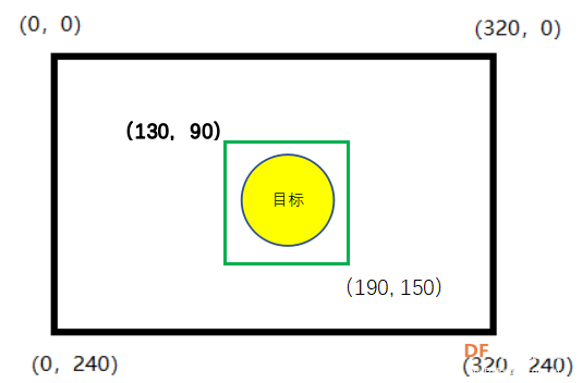 用Mind+编程的“二哈大炮”图5