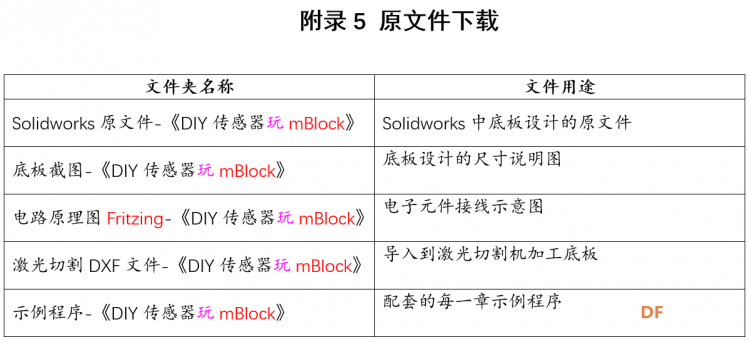 《DIY传感器玩mBlock》完全兼容mind+图3