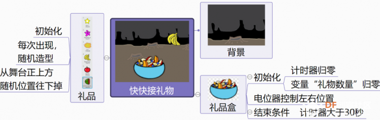 《DIY传感器玩mBlock》完全兼容mind+图9