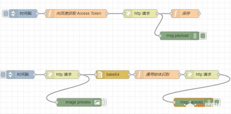 【智控万物】node-red–百度人流识别图1