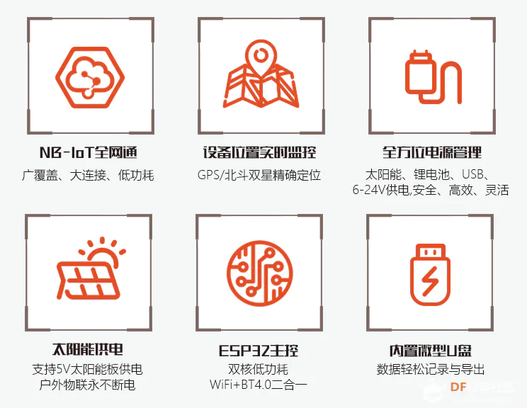 三月试用|TinkerNode NB-IoT物联网开发板套件图2