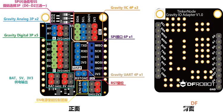 三月试用|TinkerNode NB-IoT物联网开发板套件图6