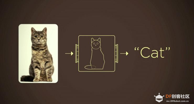 【HUSKYLENS二哈识图】micro:bit视觉识别入门 05 流浪猫狗投食机图4