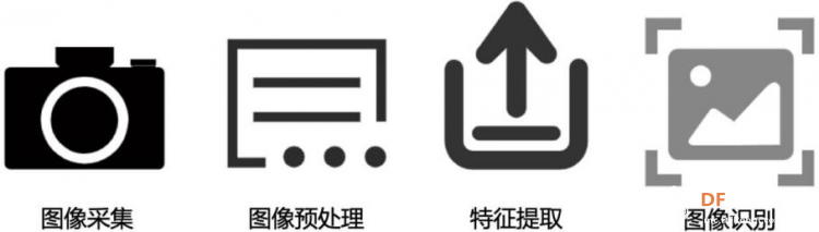 【HUSKYLENS二哈识图】micro:bit视觉识别入门 05 流浪猫狗投食机图5
