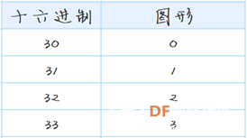 树莓派餐厅自助点餐系统（二）图12