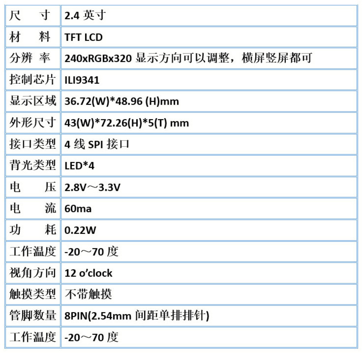 彩屏显示入门：我要五彩斑斓的黑 | ESP32轻松学图7