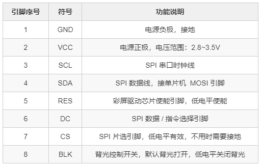彩屏显示入门：我要五彩斑斓的黑 | ESP32轻松学图8