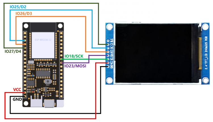 彩屏显示入门：我要五彩斑斓的黑 | ESP32轻松学图15