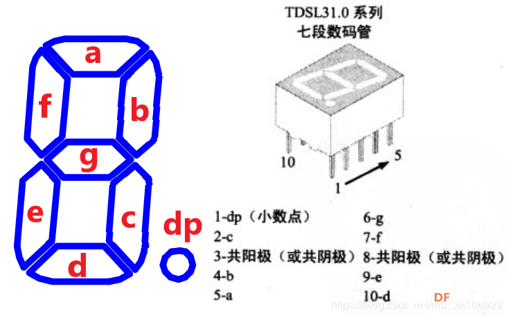 工业物联网LCD数码屏的驱动原理及低功耗设计图3